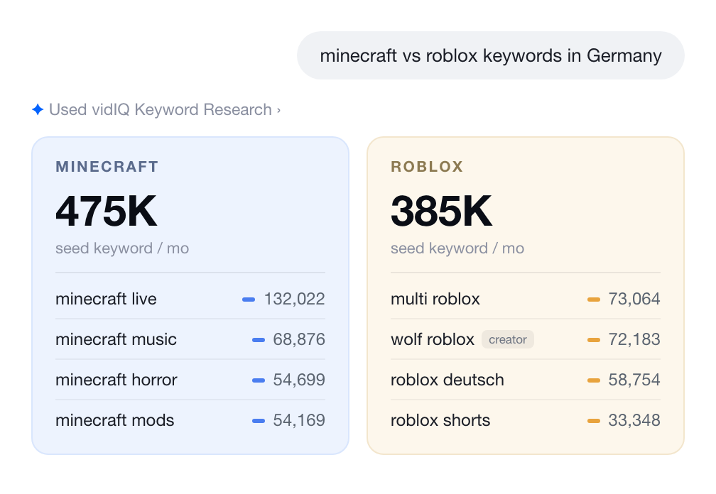 vidIQ keyword research comparing Minecraft and Roblox monthly search volumes in Germany, side by side