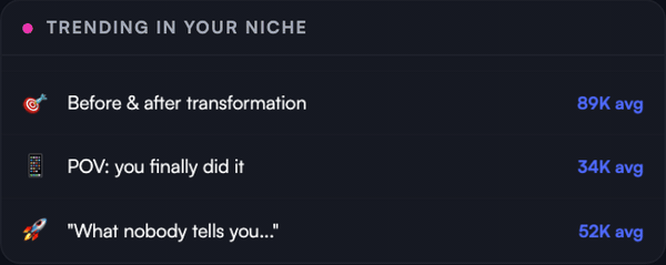 Trending in your niche